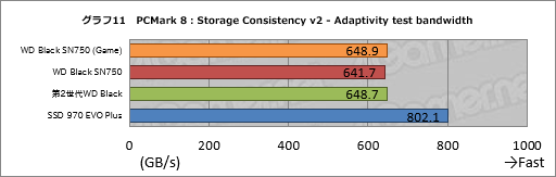���������꡼ No.021�Υ���ͥ������ / ��WD Black SN750 NVMe SSD�ץ�ӥ塼���񤭹�����ǽ�򶯲������֥�����⡼���դ�SSD�פμ��Ϥ�