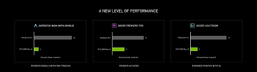 画像ギャラリー No.009のサムネイル画像 / 西川善司の3DGE:COMPUTEX 2019 NVIDIAプレスカンファレンスで発表された不思議なブランディングキーワード「NVIDIA Studio」と「RTX Studio」ってなに?