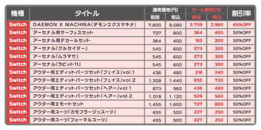 ꡼ No.004Υͥ / DAEMON X MACHINAסȤäȥ饤 ɤȥ»档20鳫ȯؤˤۿ򳫻