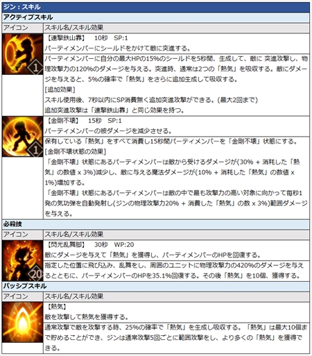 画像ギャラリー No.006のサムネイル画像 / 「グランドチェイス」,新SR等級英雄「ジン」と「ライム」が登場