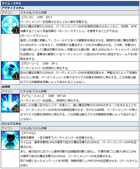 画像ギャラリー No.011のサムネイル画像 / 「グランドチェイス」,新SR等級英雄「ジン」と「ライム」が登場