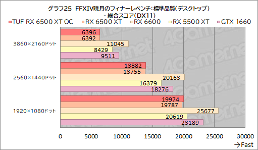 ꡼ No.047Υͥ / RX 6500 XTܤASUSܡTUF Gaming Radeon RX 6500 XT OCץӥ塼ȥ꡼GPUμϤϤ