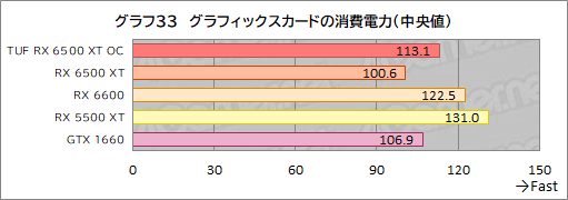 ꡼ No.055Υͥ / RX 6500 XTܤASUSܡTUF Gaming Radeon RX 6500 XT OCץӥ塼ȥ꡼GPUμϤϤ