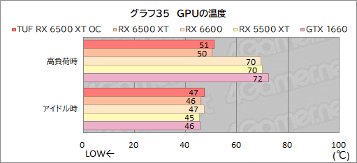 ꡼ No.057Υͥ / RX 6500 XTܤASUSܡTUF Gaming Radeon RX 6500 XT OCץӥ塼ȥ꡼GPUμϤϤ