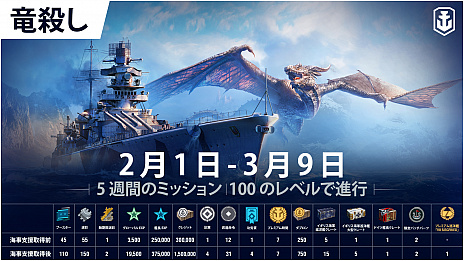 ꡼ No.002Υͥ / World of Warships: LegendsסϼȹҶϡɤָǤĤо졣ζ˱ƤѲǽ