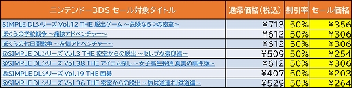 画像ギャラリー No.003のサムネイル画像 / ディースリー・パブリッシャー,Switch/3DS向けDLソフトが最大80%オフになるセールを開催