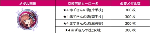 画像ギャラリー No.007のサムネイル画像 / 「グリムエコーズ」のエコーズフェス召喚にバレンタイン衣装の「赤ずきん」が登場