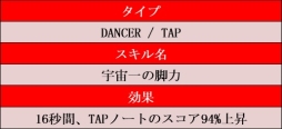 画像ギャラリー No.005のサムネイル画像 / 「TAPSONIC TOP」に新スター「メアリー」と「ロア」が追加。2020年に参画するコンポーザーの情報も公開
