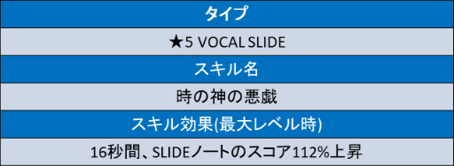 画像ギャラリー No.005のサムネイル画像 / 「TAPSONIC TOP」アドベンチャーモード シーズン12が公開