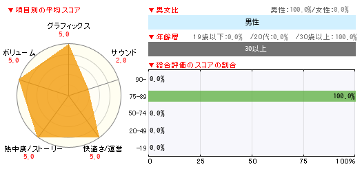 グラフ