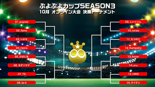 画像ギャラリー No.003のサムネイル画像 / 「ぷよぷよカップ SEASON3 10月オンライン大会」レポート。プロ・一般の混合eスポーツ競技会は完全オンラインにて実施。その勝利の行方は?