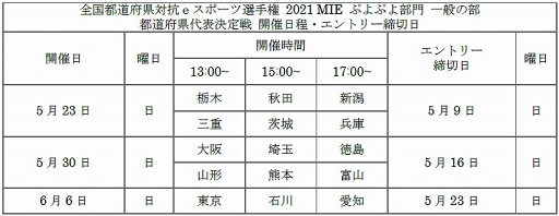 画像ギャラリー No.004のサムネイル画像 / 「ぷよぷよeスポーツ」全国大会の大会内容が発表。出場エントリーが開始