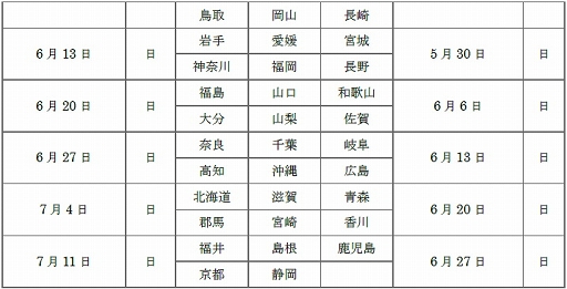 画像ギャラリー No.005のサムネイル画像 / 「ぷよぷよeスポーツ」全国大会の大会内容が発表。出場エントリーが開始