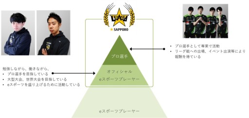 画像ギャラリー No.002のサムネイル画像 / レバンガ☆SAPPOROがストリーマー部門を設立。「ぷよぷよ」などで知られるmickey選手と契約へ