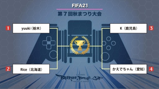 ꡼ No.005Υͥ / eݡ7e-sports Barrier Break-CupפθݡȤ