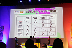 画像ギャラリー No.013のサムネイル画像 / 全国都道府県対抗eスポーツ選手権 2023 KAGOSHIMA「ぷよぷよeスポーツ」部門DAY1 現地レポート。鹿児島に全国の強豪が集結した