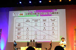 画像ギャラリー No.014のサムネイル画像 / 全国都道府県対抗eスポーツ選手権 2023 KAGOSHIMA「ぷよぷよeスポーツ」部門DAY1 現地レポート。鹿児島に全国の強豪が集結した