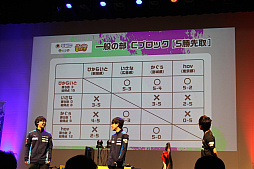 画像ギャラリー No.023のサムネイル画像 / 全国都道府県対抗eスポーツ選手権 2023 KAGOSHIMA「ぷよぷよeスポーツ」部門DAY1 現地レポート。鹿児島に全国の強豪が集結した