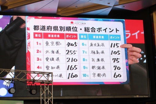 画像ギャラリー No.002のサムネイル画像 / 大連鎖が飛び出した「ぷよぷよ」決勝戦。全国都道府県対抗eスポーツ選手権 2023 KAGOSHIMA「ぷよぷよeスポーツ」部門DAY2 現地レポート