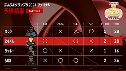 画像ギャラリー No.004のサムネイル画像 / 太陽生命 ぷよぷよグランプリ 2024 ファイナル,マッキー選手が優勝