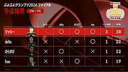 画像ギャラリー No.005のサムネイル画像 / 太陽生命 ぷよぷよグランプリ 2024 ファイナル,マッキー選手が優勝