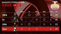 画像ギャラリー No.006のサムネイル画像 / 太陽生命 ぷよぷよグランプリ 2024 ファイナル,マッキー選手が優勝