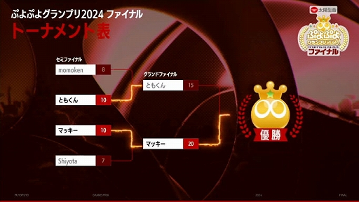 画像ギャラリー No.007のサムネイル画像 / 太陽生命 ぷよぷよグランプリ 2024 ファイナル,マッキー選手が優勝