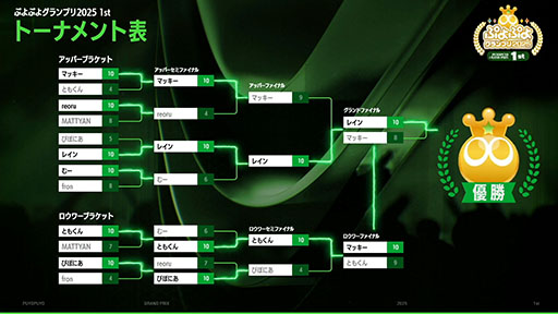 画像ギャラリー No.003のサムネイル画像 / 「ぷよぷよグランプリ 2025 1st」,レイン選手が公式大会で初優勝