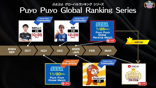 ꡼ No.005Υͥ / ֤פפeݡġסPuyo Puyo Global Match̤S饹YUUKIꡤB饹Koopary꤬ͥ