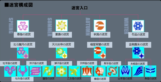 画像ギャラリー No.007のサムネイル画像 / 「CONCEPTION PLUS」,星の子を訓練する熱血教官“アーフィー”が公開。冒険の舞台となる“星屑の迷宮”やバトルシステムの紹介も