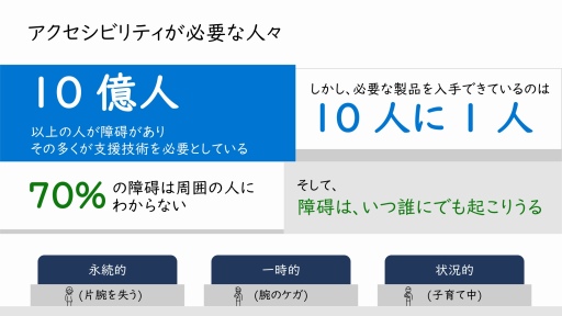 ꡼ No.004Υͥ / ʬΥӥƥˤĤơMicrosoftȤߤҲ𡣾㳲Τͤ򥵥ݡȤXbox Adaptive ControllerפξҲ