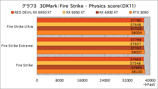 ꡼ No.023Υͥ / AMDǾ̤GPURadeon RX 6950 XTפϡGeForce RTX 3090廊Τ PowerColorΡRED DEVIL RX 6950 XTפǳǧƤߤ