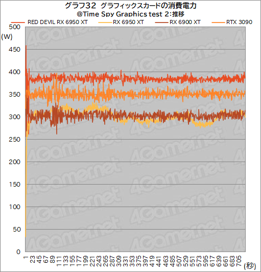 ꡼ No.052Υͥ / AMDǾ̤GPURadeon RX 6950 XTפϡGeForce RTX 3090廊Τ PowerColorΡRED DEVIL RX 6950 XTפǳǧƤߤ