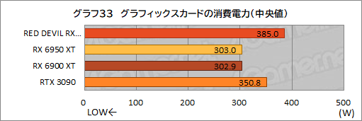 ꡼ No.053Υͥ / AMDǾ̤GPURadeon RX 6950 XTפϡGeForce RTX 3090廊Τ PowerColorΡRED DEVIL RX 6950 XTפǳǧƤߤ