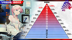 画像ギャラリー No.053のサムネイル画像 / 「アークナイツ」の新サイドストーリー“ドッソレスホリデー”が1月14日に配信。テキーラら新オペレーターやアニメのキービジュアルも明らかに