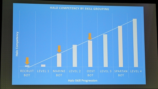 ꡼ No.004Υͥ / GDC 2022ϡHalo InfiniteפΥޥץ쥤䡼BOTϡޡ򸦵椹뤳Ȥˤäޤ줿