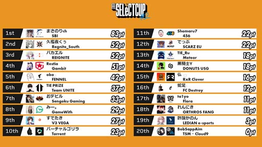 ꡼ No.002Υͥ / Apex LegendsסFFL SELeCT CUP#2ɤͥԤϡ֤ޤΤchSBI e-Sportsץ