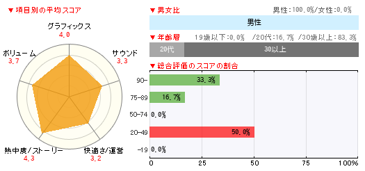 グラフ
