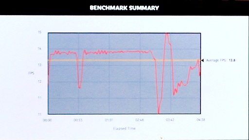 画像ギャラリー No.004のサムネイル画像 / 西川善司の3DGE:第10世代Coreプロセッサに統合されたGPUの正体。性能はRyzen 7 3700Uの内蔵Vegaとほぼ同等で,Variable Rate Shadingにも対応