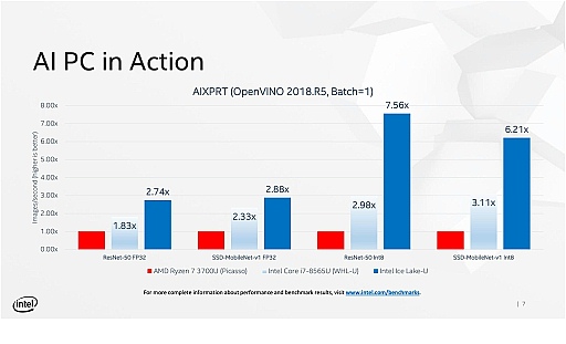 画像ギャラリー No.017のサムネイル画像 / 西川善司の3DGE:第10世代Coreプロセッサに統合されたGPUの正体。性能はRyzen 7 3700Uの内蔵Vegaとほぼ同等で,Variable Rate Shadingにも対応
