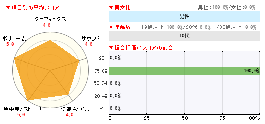 グラフ