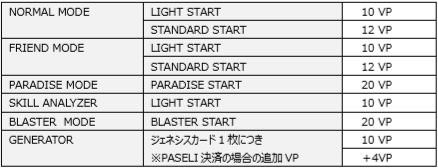 ���������꡼ No.002�Υ���ͥ������ / ��SOUND VOLTEX VIVID WAVE�ס����å������ڡ����VOLTE FACTORY�פ�����