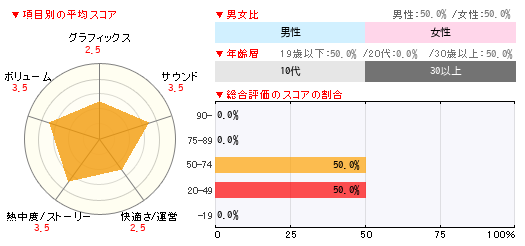 グラフ