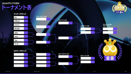 画像ギャラリー No.003のサムネイル画像 / 「ぷよぷよグランプリ 2024 2nd」現地レポート。3月のファイナルに向けた前哨戦は,ともくん選手が圧倒的な強さを見せる