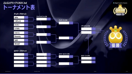 画像ギャラリー No.004のサムネイル画像 / 「ぷよぷよグランプリ 2025 2nd」決勝トーナメント開催。強豪プロ8名が激突したシーズン第2戦は,ベテラン勢も勝ち上がり見応えのある戦いに
