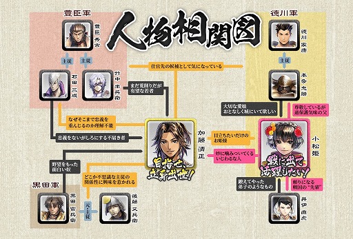 画像ギャラリー No.005のサムネイル画像 / 「戦国BASARA バトルパーティー」新武将,加藤清正の「限定秘話」の一部が明らかに。江口拓也さんのビデオインタビューも公開