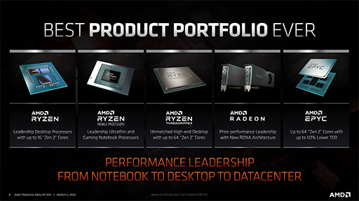 画像ギャラリー No.005のサムネイル画像 / レイトレ対応GPU「Navi 2X」は2020年後半,「Zen 3」ベースのEPYCは同年末に登場。AMDが投資家向けイベントでロードマップを明らかに