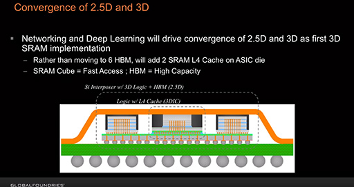 画像ギャラリー No.010のサムネイル画像 / レイトレ対応GPU「Navi 2X」は2020年後半,「Zen 3」ベースのEPYCは同年末に登場。AMDが投資家向けイベントでロードマップを明らかに