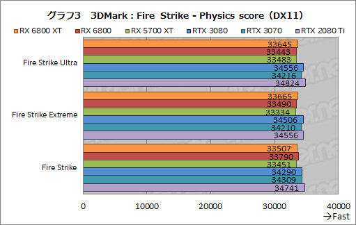 画像ギャラリー No.016のサムネイル画像 / AMDの新世代GPU「Radeon RX 6800 XT&RX 6800」レビュー。期待のレイトレ対応GPUは競合であるRTX 3080/3070と戦えるのか?