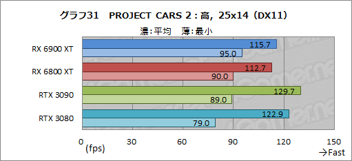 画像ギャラリー No.051のサムネイル画像 / 「Radeon RX 6900 XT」レビュー。フルスペック版Navi 2X搭載のRadeon最上位モデルは,GeForce RTX 3090と戦える製品なのか